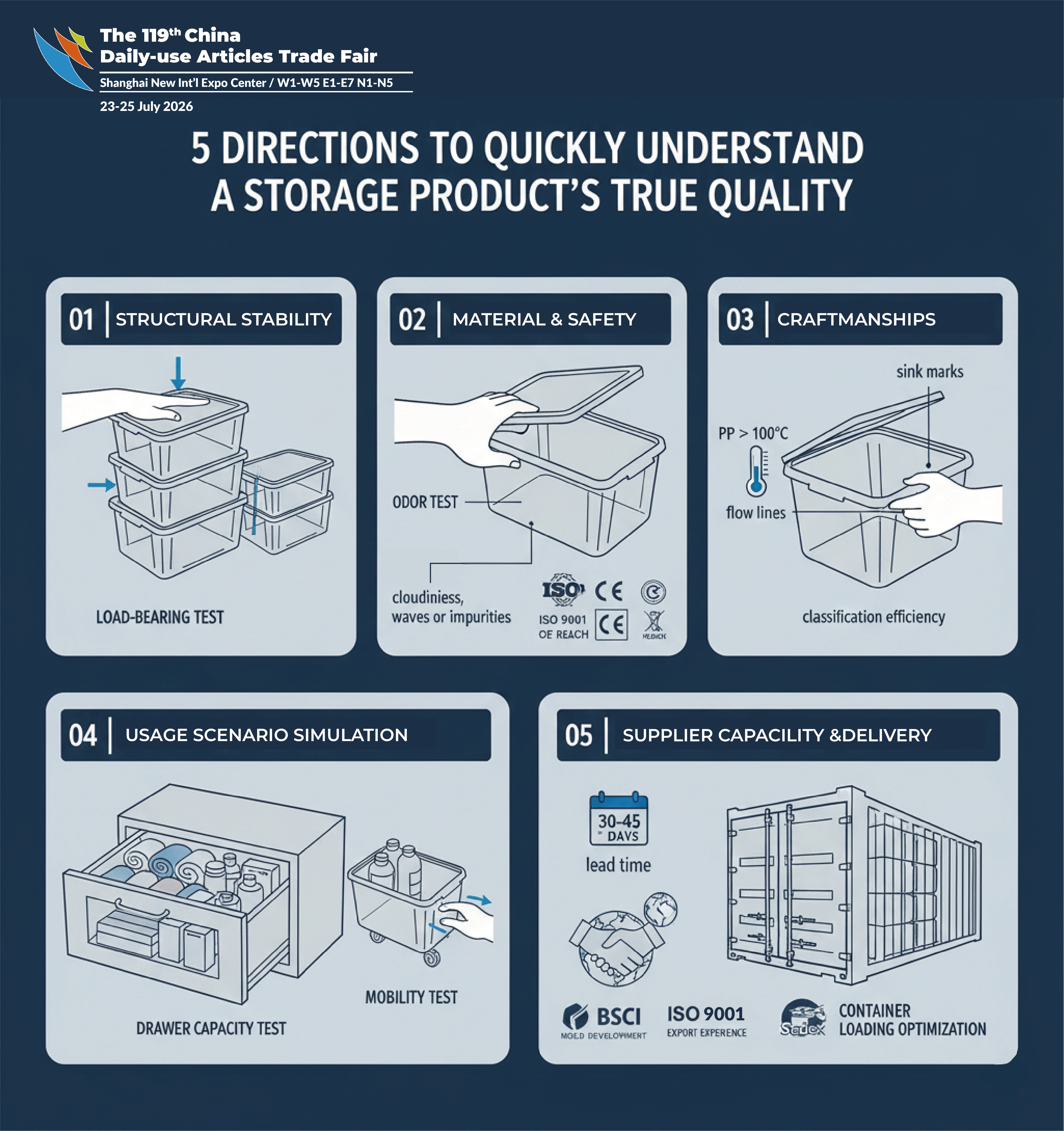 5 Directions to Quickly Understand a Storage Product’s True Quality